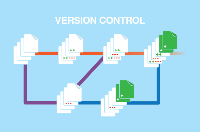 version control system